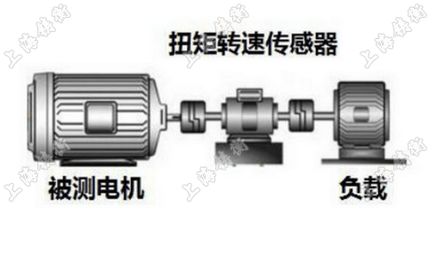 動(dòng)態(tài)扭矩測(cè)試儀圖片