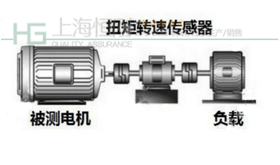 動(dòng)態(tài)扭矩測(cè)試儀