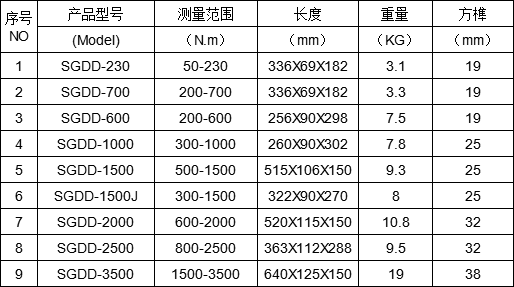 扭矩軸轉(zhuǎn)速扭力測(cè)試儀