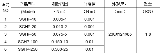 電批風(fēng)批扭矩檢測儀