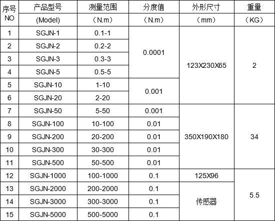 數(shù)顯扭力測(cè)試儀