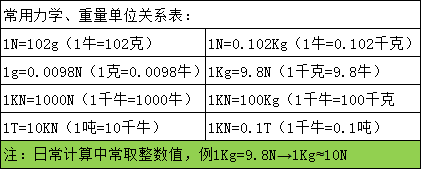 數(shù)顯式可變扭矩動態(tài)電機扭矩校驗儀