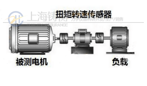 檢測傳動(dòng)軸轉(zhuǎn)速扭矩用扭力測試儀