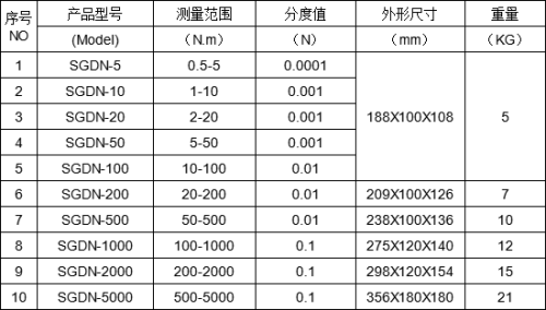 機(jī)床動(dòng)態(tài)旋轉(zhuǎn)軸轉(zhuǎn)矩扭力測試儀