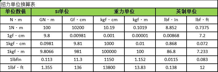 機(jī)床動(dòng)態(tài)旋轉(zhuǎn)軸轉(zhuǎn)矩扭力測試儀