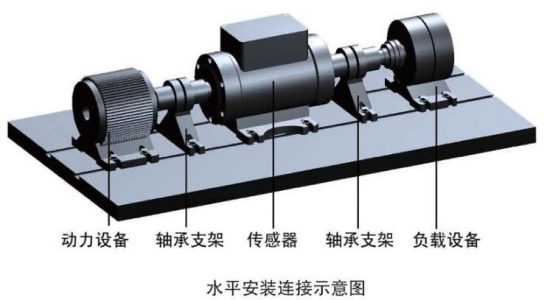 機(jī)床動(dòng)態(tài)旋轉(zhuǎn)軸轉(zhuǎn)矩扭力測試儀
