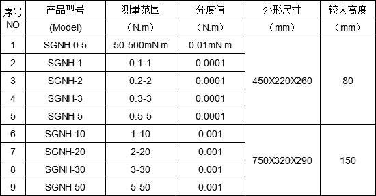 數(shù)顯式彈簧扭力測試儀